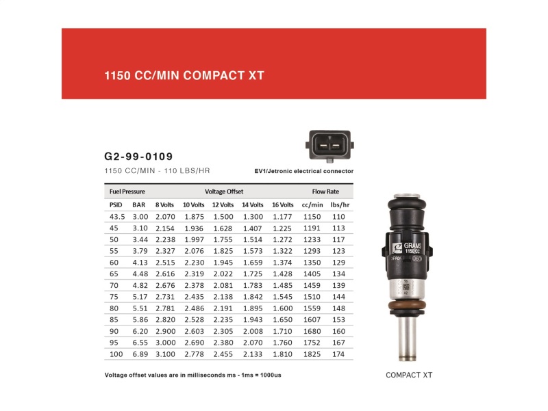 Honda S2000 Fuel Injector Set (4Cyl) - Grams Performance - 1150cc - `00-`05